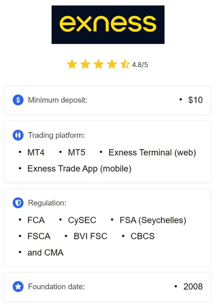 Unlocking Your Trading Potential Exness Educational Resources Unlocking Your Trading Potential Exness Educational Resources